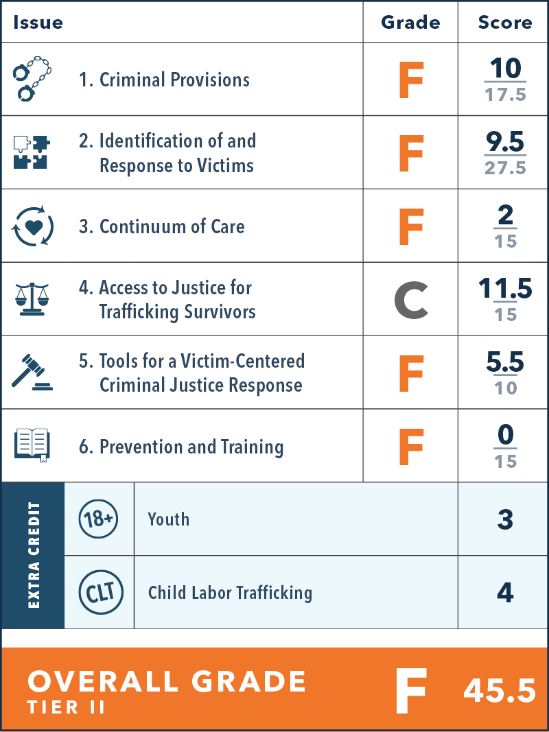 Wisconsin Report card
